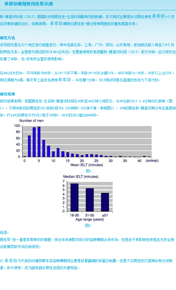 ϣǲ绰